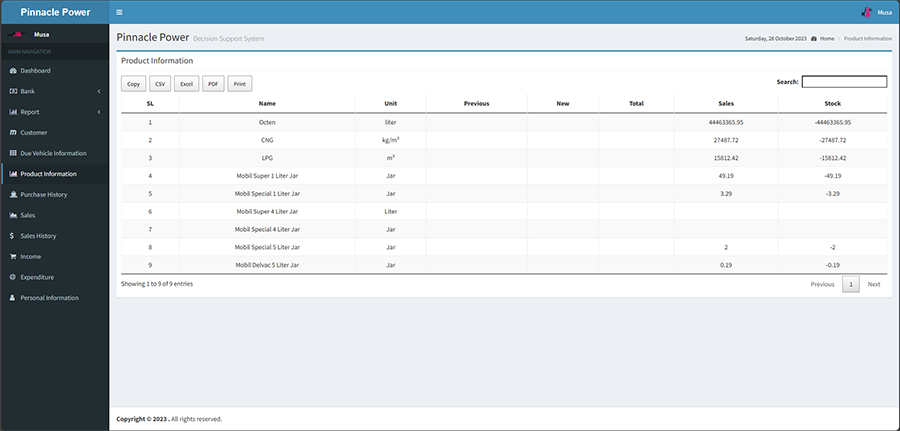 Petrol Pump and Office Management System 